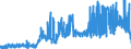 KN 11 /Exporte /Einheit = Preise (Euro/Tonne) /Partnerland: Faeroeer Inseln /Meldeland: Eur27_2020 /11:MÜllereierzeugnisse; Malz; StÄrke; Inulin; Kleber von Weizen