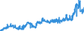 CN 11 /Exports /Unit = Prices (Euro/ton) /Partner: Estonia /Reporter: Eur27_2020 /11:Products of the Milling Industry; Malt; Starches; Inulin; Wheat Gluten