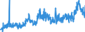 KN 11 /Exporte /Einheit = Preise (Euro/Tonne) /Partnerland: Marokko /Meldeland: Eur27_2020 /11:MÜllereierzeugnisse; Malz; StÄrke; Inulin; Kleber von Weizen