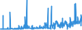 KN 11 /Exporte /Einheit = Preise (Euro/Tonne) /Partnerland: Sudan /Meldeland: Eur27_2020 /11:MÜllereierzeugnisse; Malz; StÄrke; Inulin; Kleber von Weizen