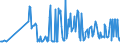 KN 11 /Exporte /Einheit = Preise (Euro/Tonne) /Partnerland: Süd-sudan /Meldeland: Eur27_2020 /11:MÜllereierzeugnisse; Malz; StÄrke; Inulin; Kleber von Weizen