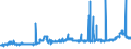 KN 11 /Exporte /Einheit = Preise (Euro/Tonne) /Partnerland: Burkina Faso /Meldeland: Eur27_2020 /11:MÜllereierzeugnisse; Malz; StÄrke; Inulin; Kleber von Weizen