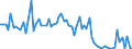 CN 12011000 /Exports /Unit = Prices (Euro/ton) /Partner: United Kingdom(Northern Ireland) /Reporter: Eur27_2020 /12011000:Soya Bean Seed, for Sowing