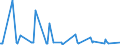 CN 12011000 /Exports /Unit = Prices (Euro/ton) /Partner: Canada /Reporter: Eur27_2020 /12011000:Soya Bean Seed, for Sowing