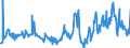 CN 12019000 /Exports /Unit = Prices (Euro/ton) /Partner: Portugal /Reporter: Eur27_2020 /12019000:Soya Beans, Whether or not Broken (Excl. Seed for Sowing)