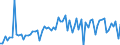 CN 12019000 /Exports /Unit = Prices (Euro/ton) /Partner: United Kingdom(Excluding Northern Ireland) /Reporter: Eur27_2020 /12019000:Soya Beans, Whether or not Broken (Excl. Seed for Sowing)