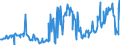 CN 12019000 /Exports /Unit = Prices (Euro/ton) /Partner: Sweden /Reporter: Eur27_2020 /12019000:Soya Beans, Whether or not Broken (Excl. Seed for Sowing)