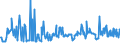 CN 12019000 /Exports /Unit = Prices (Euro/ton) /Partner: Estonia /Reporter: Eur27_2020 /12019000:Soya Beans, Whether or not Broken (Excl. Seed for Sowing)