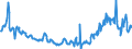CN 12019000 /Exports /Unit = Prices (Euro/ton) /Partner: Poland /Reporter: Eur27_2020 /12019000:Soya Beans, Whether or not Broken (Excl. Seed for Sowing)