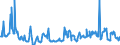 CN 12019000 /Exports /Unit = Prices (Euro/ton) /Partner: Croatia /Reporter: Eur27_2020 /12019000:Soya Beans, Whether or not Broken (Excl. Seed for Sowing)