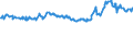 CN 12019000 /Exports /Unit = Prices (Euro/ton) /Partner: Gabon /Reporter: Eur27_2020 /12019000:Soya Beans, Whether or not Broken (Excl. Seed for Sowing)