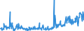 KN 12024100 /Exporte /Einheit = Preise (Euro/Tonne) /Partnerland: Frankreich /Meldeland: Eur27_2020 /12024100:Erdnüsse, Ungeschält (Ausg. Samen zur Aussaat, Geröstet Oder auf Andere Weise Hitzebehandelt)