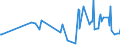 CN 12024200 /Exports /Unit = Prices (Euro/ton) /Partner: Cape Verde /Reporter: Eur27_2020 /12024200:Groundnuts, Shelled, Whether or not Broken (Excl. Seed for Sowing, Roasted or Otherwise Cooked)