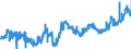 KN 1202 /Exporte /Einheit = Preise (Euro/Tonne) /Partnerland: Frankreich /Meldeland: Eur27_2020 /1202:ErdnÃ¼sse, Weder GerÃ¶stet Noch auf Andere Weise Hitzebehandelt, Auch GeschÃ¤lt Oder Geschrotet