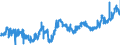 CN 1202 /Exports /Unit = Prices (Euro/ton) /Partner: France /Reporter: Eur27_2020 /1202:Groundnuts, Whether or not Shelled or Broken (Excl. Roasted or Otherwise Cooked)