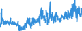 CN 1202 /Exports /Unit = Prices (Euro/ton) /Partner: Netherlands /Reporter: Eur27_2020 /1202:Groundnuts, Whether or not Shelled or Broken (Excl. Roasted or Otherwise Cooked)