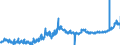KN 1202 /Exporte /Einheit = Preise (Euro/Tonne) /Partnerland: Deutschland /Meldeland: Eur27_2020 /1202:ErdnÃ¼sse, Weder GerÃ¶stet Noch auf Andere Weise Hitzebehandelt, Auch GeschÃ¤lt Oder Geschrotet