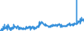 KN 1202 /Exporte /Einheit = Preise (Euro/Tonne) /Partnerland: Ver.koenigreich /Meldeland: Eur27_2020 /1202:ErdnÃ¼sse, Weder GerÃ¶stet Noch auf Andere Weise Hitzebehandelt, Auch GeschÃ¤lt Oder Geschrotet