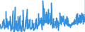 KN 1202 /Exporte /Einheit = Preise (Euro/Tonne) /Partnerland: Irland /Meldeland: Eur27_2020 /1202:ErdnÃ¼sse, Weder GerÃ¶stet Noch auf Andere Weise Hitzebehandelt, Auch GeschÃ¤lt Oder Geschrotet