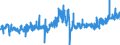 KN 1202 /Exporte /Einheit = Preise (Euro/Tonne) /Partnerland: Daenemark /Meldeland: Eur27_2020 /1202:ErdnÃ¼sse, Weder GerÃ¶stet Noch auf Andere Weise Hitzebehandelt, Auch GeschÃ¤lt Oder Geschrotet