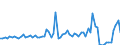 KN 1202 /Exporte /Einheit = Preise (Euro/Tonne) /Partnerland: Ver.koenigreich(Nordirland) /Meldeland: Eur27_2020 /1202:ErdnÃ¼sse, Weder GerÃ¶stet Noch auf Andere Weise Hitzebehandelt, Auch GeschÃ¤lt Oder Geschrotet