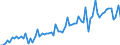 KN 1202 /Exporte /Einheit = Preise (Euro/Tonne) /Partnerland: Ver.koenigreich(Ohne Nordirland) /Meldeland: Eur27_2020 /1202:ErdnÃ¼sse, Weder GerÃ¶stet Noch auf Andere Weise Hitzebehandelt, Auch GeschÃ¤lt Oder Geschrotet