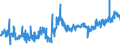 KN 1202 /Exporte /Einheit = Preise (Euro/Tonne) /Partnerland: Belgien /Meldeland: Eur27_2020 /1202:ErdnÃ¼sse, Weder GerÃ¶stet Noch auf Andere Weise Hitzebehandelt, Auch GeschÃ¤lt Oder Geschrotet