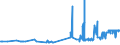 KN 1202 /Exporte /Einheit = Preise (Euro/Tonne) /Partnerland: Ceuta /Meldeland: Eur27_2020 /1202:ErdnÃ¼sse, Weder GerÃ¶stet Noch auf Andere Weise Hitzebehandelt, Auch GeschÃ¤lt Oder Geschrotet