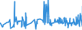KN 1202 /Exporte /Einheit = Preise (Euro/Tonne) /Partnerland: Island /Meldeland: Eur27_2020 /1202:ErdnÃ¼sse, Weder GerÃ¶stet Noch auf Andere Weise Hitzebehandelt, Auch GeschÃ¤lt Oder Geschrotet