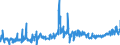 KN 1202 /Exporte /Einheit = Preise (Euro/Tonne) /Partnerland: Schweden /Meldeland: Eur27_2020 /1202:ErdnÃ¼sse, Weder GerÃ¶stet Noch auf Andere Weise Hitzebehandelt, Auch GeschÃ¤lt Oder Geschrotet