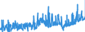 KN 1202 /Exporte /Einheit = Preise (Euro/Tonne) /Partnerland: Oesterreich /Meldeland: Eur27_2020 /1202:ErdnÃ¼sse, Weder GerÃ¶stet Noch auf Andere Weise Hitzebehandelt, Auch GeschÃ¤lt Oder Geschrotet