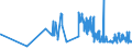 KN 1202 /Exporte /Einheit = Preise (Euro/Tonne) /Partnerland: Faeroeer Inseln /Meldeland: Eur27_2020 /1202:ErdnÃ¼sse, Weder GerÃ¶stet Noch auf Andere Weise Hitzebehandelt, Auch GeschÃ¤lt Oder Geschrotet