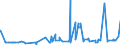 KN 1202 /Exporte /Einheit = Preise (Euro/Tonne) /Partnerland: Tuerkei /Meldeland: Eur27_2020 /1202:ErdnÃ¼sse, Weder GerÃ¶stet Noch auf Andere Weise Hitzebehandelt, Auch GeschÃ¤lt Oder Geschrotet