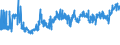 KN 1202 /Exporte /Einheit = Preise (Euro/Tonne) /Partnerland: Estland /Meldeland: Eur27_2020 /1202:ErdnÃ¼sse, Weder GerÃ¶stet Noch auf Andere Weise Hitzebehandelt, Auch GeschÃ¤lt Oder Geschrotet