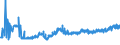 KN 1202 /Exporte /Einheit = Preise (Euro/Tonne) /Partnerland: Lettland /Meldeland: Eur27_2020 /1202:ErdnÃ¼sse, Weder GerÃ¶stet Noch auf Andere Weise Hitzebehandelt, Auch GeschÃ¤lt Oder Geschrotet
