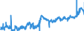 KN 1202 /Exporte /Einheit = Preise (Euro/Tonne) /Partnerland: Polen /Meldeland: Eur27_2020 /1202:ErdnÃ¼sse, Weder GerÃ¶stet Noch auf Andere Weise Hitzebehandelt, Auch GeschÃ¤lt Oder Geschrotet