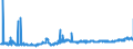 KN 1202 /Exporte /Einheit = Preise (Euro/Tonne) /Partnerland: Tschechien /Meldeland: Eur27_2020 /1202:ErdnÃ¼sse, Weder GerÃ¶stet Noch auf Andere Weise Hitzebehandelt, Auch GeschÃ¤lt Oder Geschrotet