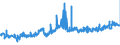 KN 1202 /Exporte /Einheit = Preise (Euro/Tonne) /Partnerland: Slowakei /Meldeland: Eur27_2020 /1202:ErdnÃ¼sse, Weder GerÃ¶stet Noch auf Andere Weise Hitzebehandelt, Auch GeschÃ¤lt Oder Geschrotet