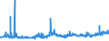 KN 1202 /Exporte /Einheit = Preise (Euro/Tonne) /Partnerland: Ungarn /Meldeland: Eur27_2020 /1202:ErdnÃ¼sse, Weder GerÃ¶stet Noch auf Andere Weise Hitzebehandelt, Auch GeschÃ¤lt Oder Geschrotet