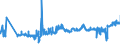 KN 1202 /Exporte /Einheit = Preise (Euro/Tonne) /Partnerland: Rumaenien /Meldeland: Eur27_2020 /1202:ErdnÃ¼sse, Weder GerÃ¶stet Noch auf Andere Weise Hitzebehandelt, Auch GeschÃ¤lt Oder Geschrotet