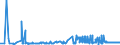 KN 1202 /Exporte /Einheit = Preise (Euro/Tonne) /Partnerland: Ukraine /Meldeland: Eur27_2020 /1202:ErdnÃ¼sse, Weder GerÃ¶stet Noch auf Andere Weise Hitzebehandelt, Auch GeschÃ¤lt Oder Geschrotet