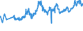 KN 1202 /Exporte /Einheit = Preise (Euro/Tonne) /Partnerland: Weissrussland /Meldeland: Eur27_2020 /1202:ErdnÃ¼sse, Weder GerÃ¶stet Noch auf Andere Weise Hitzebehandelt, Auch GeschÃ¤lt Oder Geschrotet