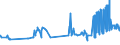 KN 1202 /Exporte /Einheit = Preise (Euro/Tonne) /Partnerland: Moldau /Meldeland: Eur27_2020 /1202:ErdnÃ¼sse, Weder GerÃ¶stet Noch auf Andere Weise Hitzebehandelt, Auch GeschÃ¤lt Oder Geschrotet