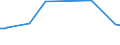KN 1202 /Exporte /Einheit = Preise (Euro/Tonne) /Partnerland: Georgien /Meldeland: Eur27_2020 /1202:ErdnÃ¼sse, Weder GerÃ¶stet Noch auf Andere Weise Hitzebehandelt, Auch GeschÃ¤lt Oder Geschrotet
