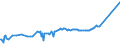 KN 1202 /Exporte /Einheit = Preise (Euro/Tonne) /Partnerland: Kasachstan /Meldeland: Europäische Union /1202:ErdnÃ¼sse, Weder GerÃ¶stet Noch auf Andere Weise Hitzebehandelt, Auch GeschÃ¤lt Oder Geschrotet