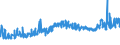 KN 1202 /Exporte /Einheit = Preise (Euro/Tonne) /Partnerland: Slowenien /Meldeland: Eur27_2020 /1202:ErdnÃ¼sse, Weder GerÃ¶stet Noch auf Andere Weise Hitzebehandelt, Auch GeschÃ¤lt Oder Geschrotet