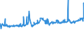 KN 1202 /Exporte /Einheit = Preise (Euro/Tonne) /Partnerland: Bosn.-herzegowina /Meldeland: Eur27_2020 /1202:ErdnÃ¼sse, Weder GerÃ¶stet Noch auf Andere Weise Hitzebehandelt, Auch GeschÃ¤lt Oder Geschrotet