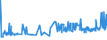 KN 1202 /Exporte /Einheit = Preise (Euro/Tonne) /Partnerland: Ehem.jug.rep.mazed /Meldeland: Eur27_2020 /1202:ErdnÃ¼sse, Weder GerÃ¶stet Noch auf Andere Weise Hitzebehandelt, Auch GeschÃ¤lt Oder Geschrotet
