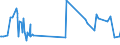 KN 1202 /Exporte /Einheit = Preise (Euro/Tonne) /Partnerland: Montenegro /Meldeland: Eur27_2020 /1202:ErdnÃ¼sse, Weder GerÃ¶stet Noch auf Andere Weise Hitzebehandelt, Auch GeschÃ¤lt Oder Geschrotet