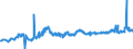 KN 1202 /Exporte /Einheit = Preise (Euro/Tonne) /Partnerland: Serbien /Meldeland: Eur27_2020 /1202:ErdnÃ¼sse, Weder GerÃ¶stet Noch auf Andere Weise Hitzebehandelt, Auch GeschÃ¤lt Oder Geschrotet